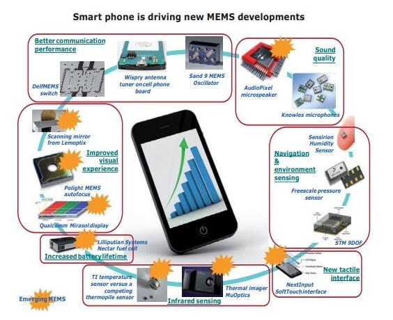 智能电视应用市场_智能手机在教学中的应用_智能电视应用
